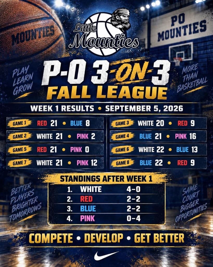 P-O 3-on-3 League — Week 1 Results