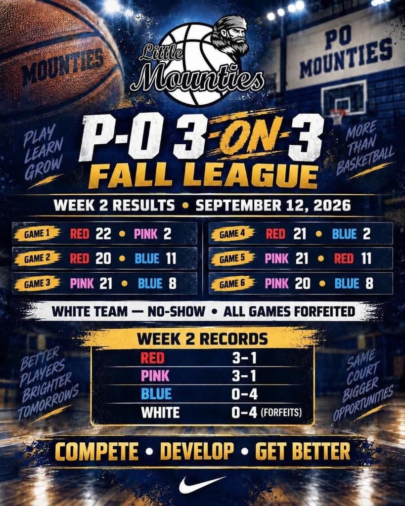 P-O 3-on-3 League — Week 2 Results